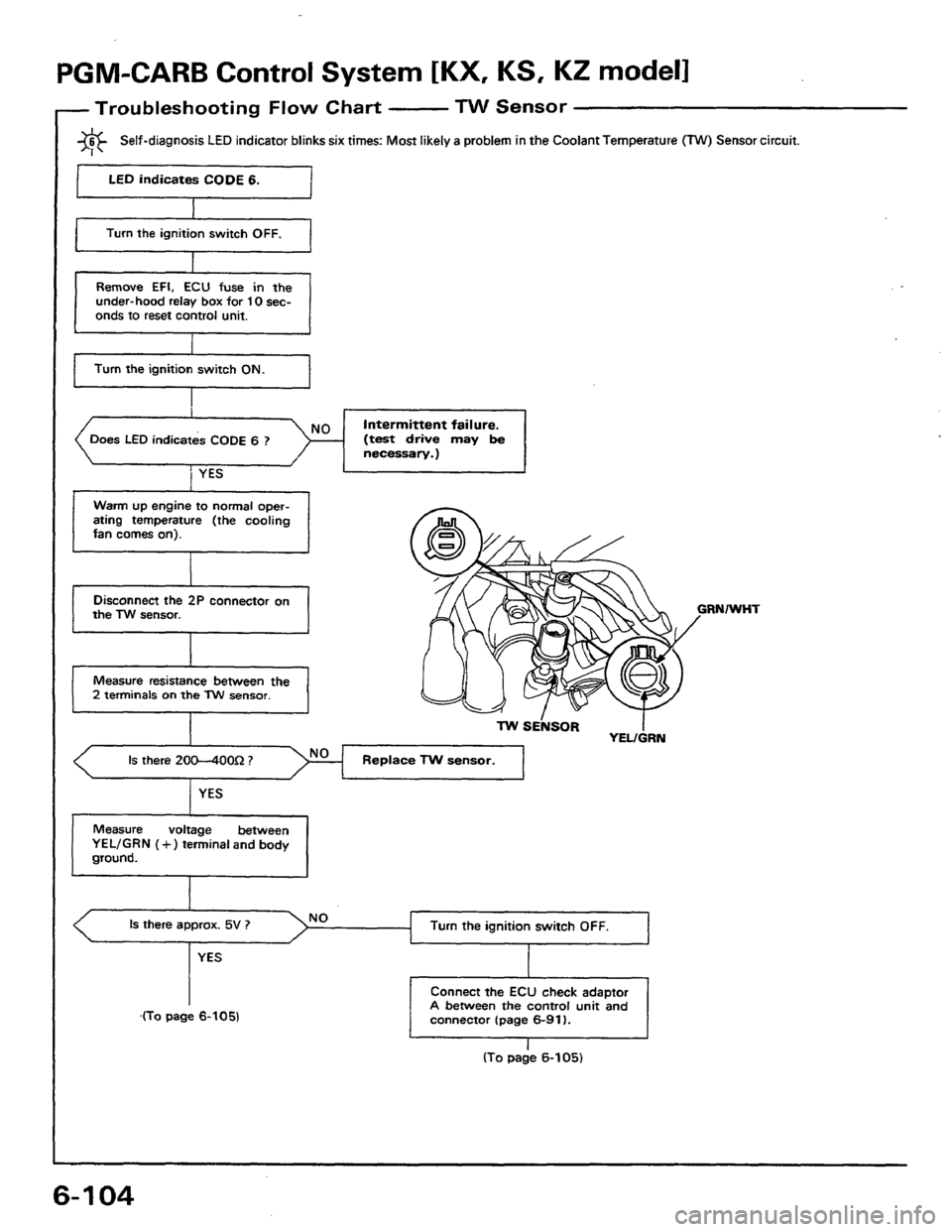 HONDA PRELUDE 1984  Service Repair Manual 