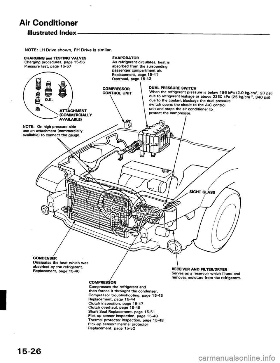 HONDA PRELUDE 1984  Service Repair Manual 