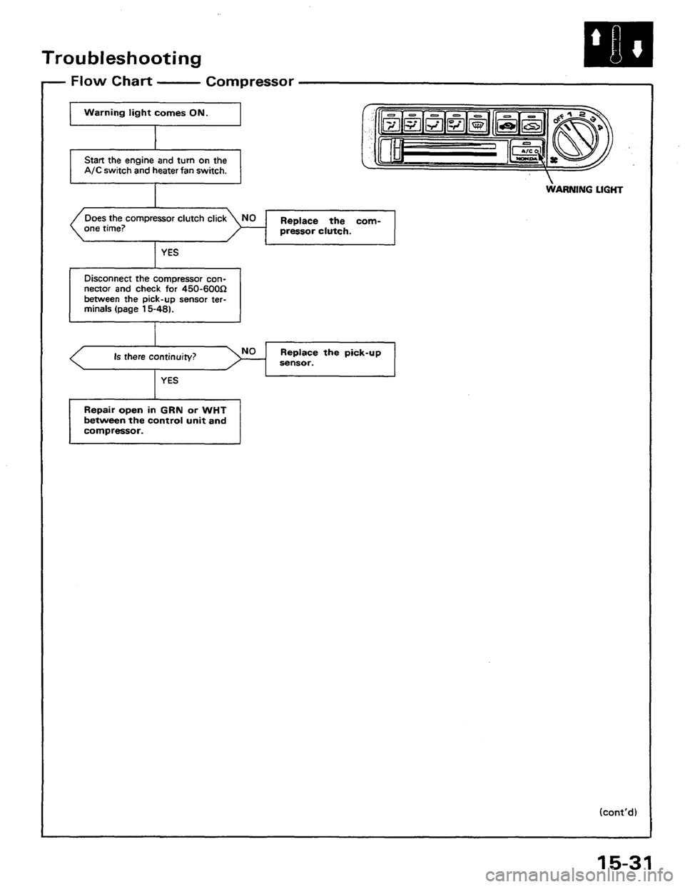 HONDA PRELUDE 1984  Service Repair Manual 