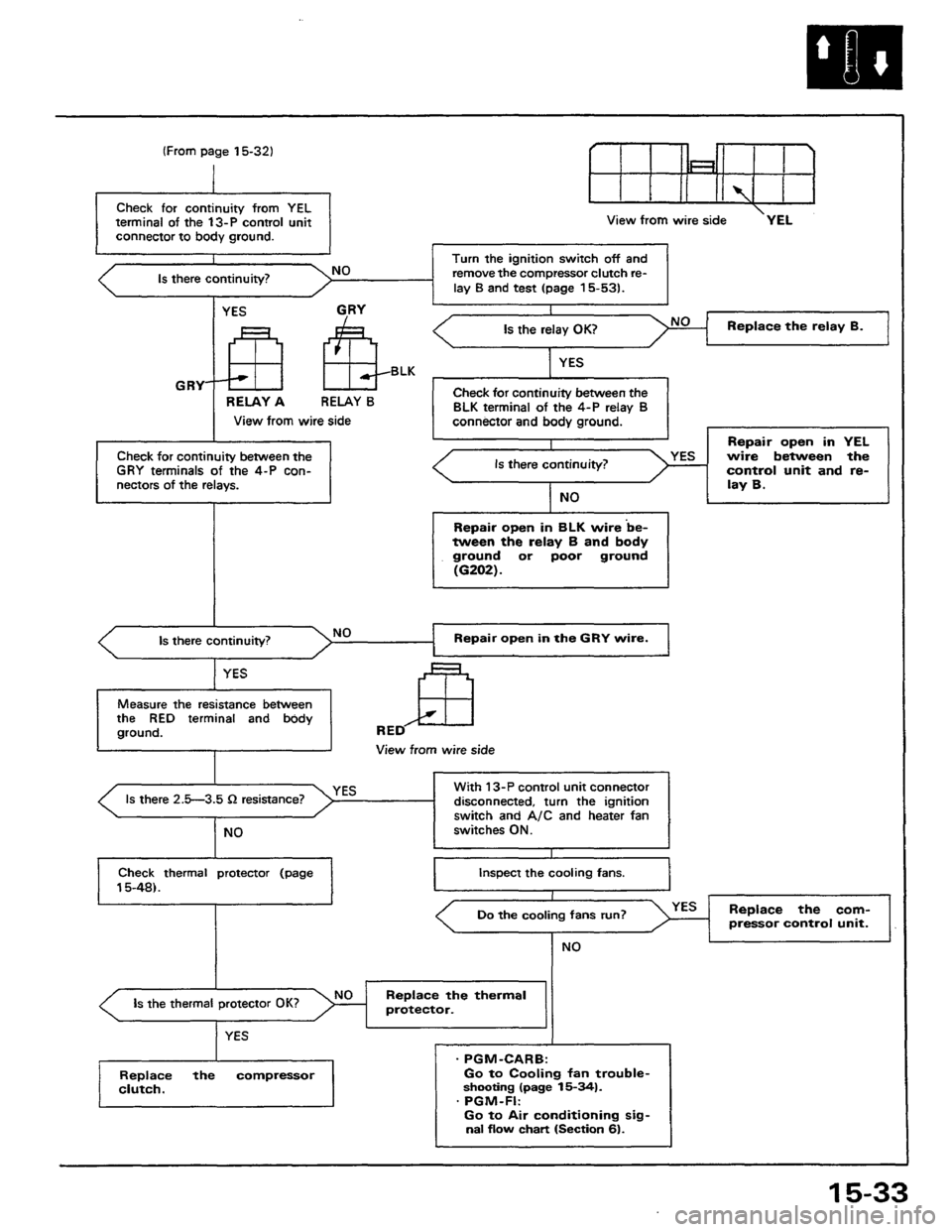 HONDA PRELUDE 1984  Service Repair Manual 