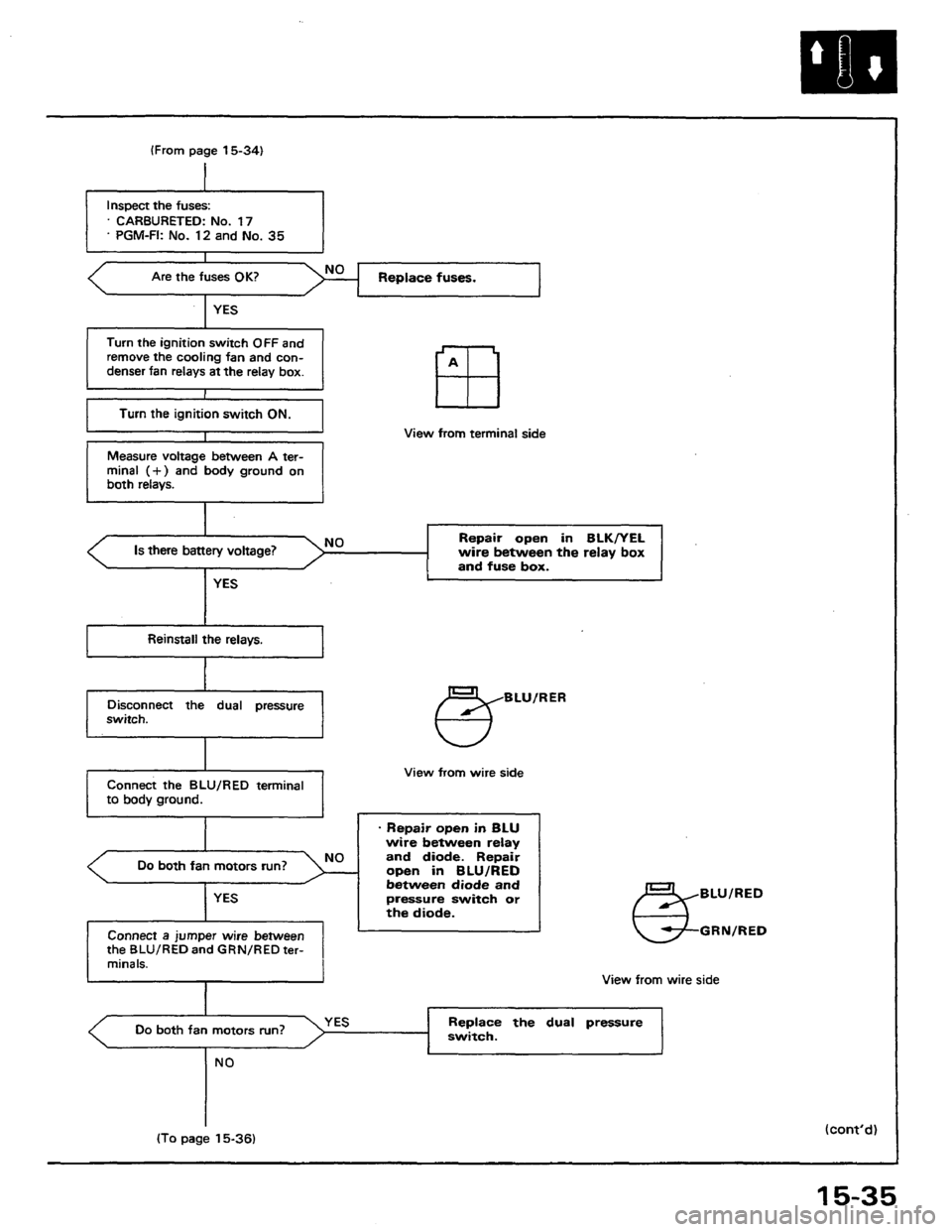 HONDA PRELUDE 1984  Service Repair Manual 