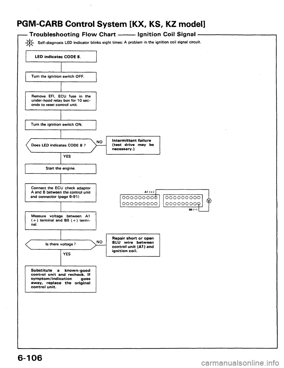 HONDA PRELUDE 1984  Service Repair Manual 
