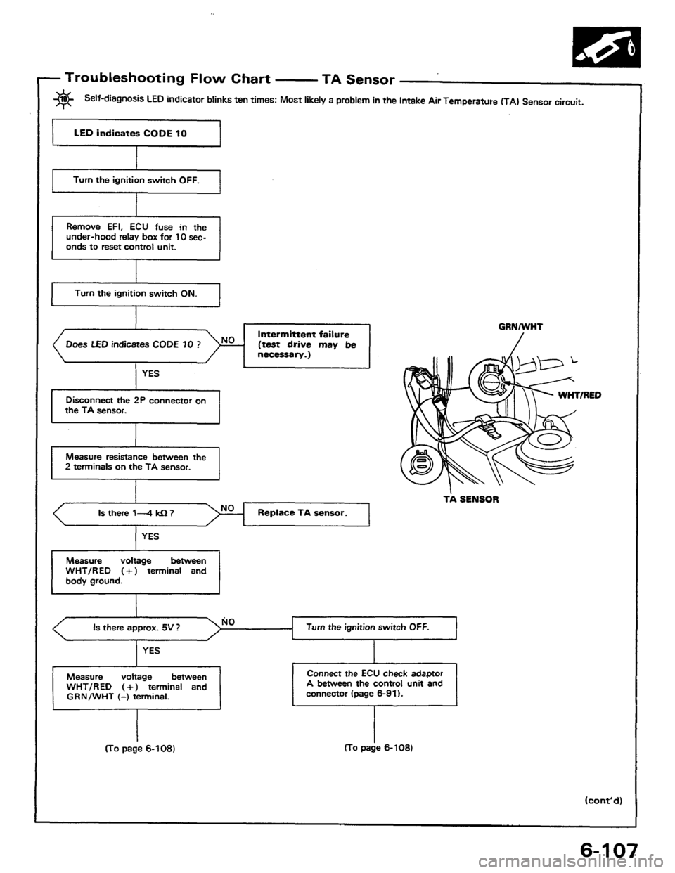 HONDA PRELUDE 1984  Service Repair Manual 