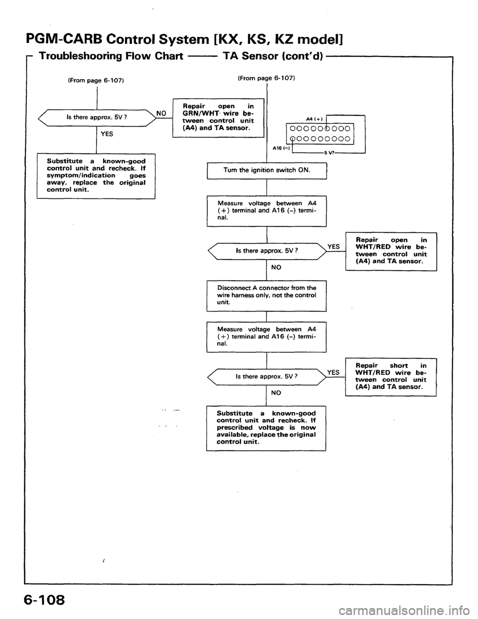 HONDA PRELUDE 1984  Service Repair Manual 
