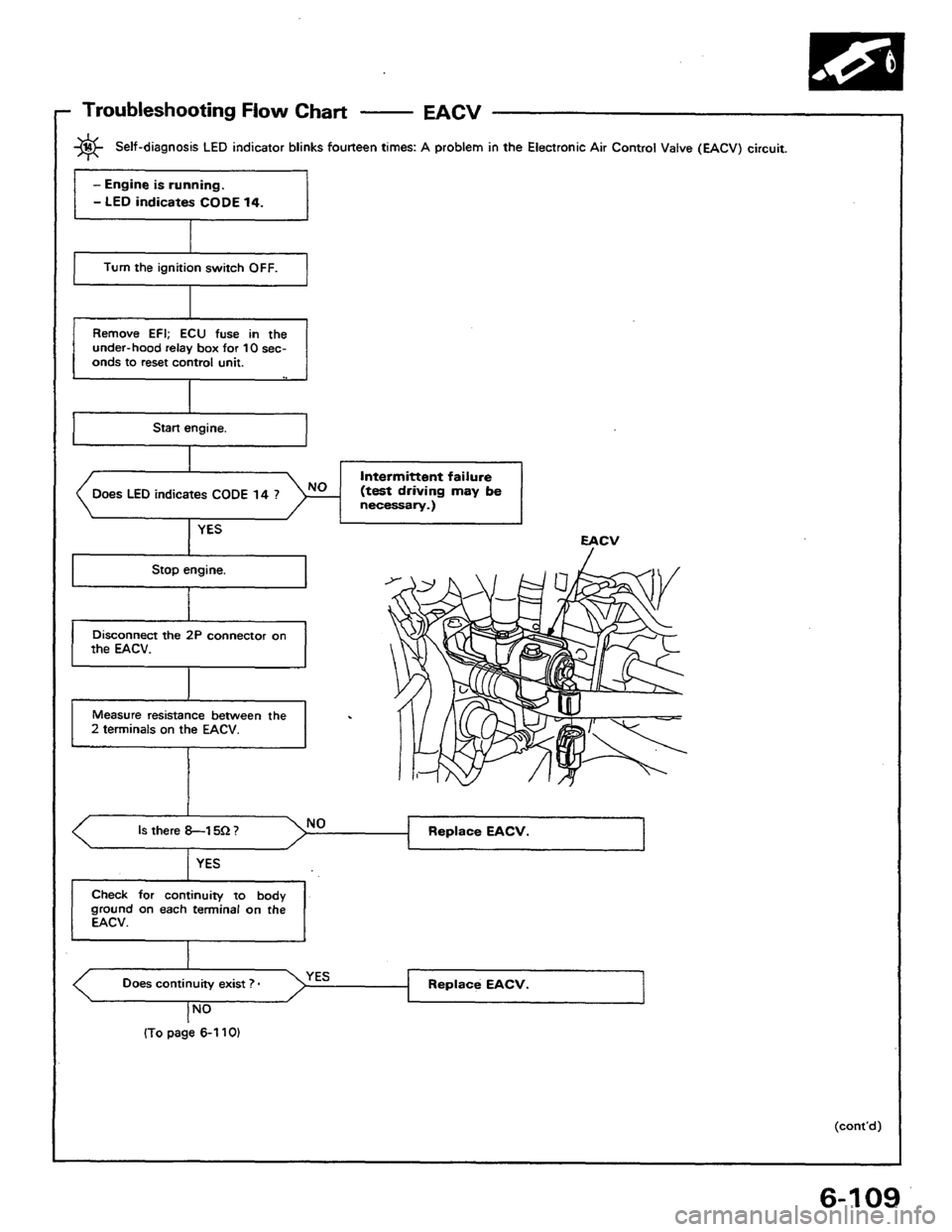 HONDA PRELUDE 1984  Service Repair Manual 