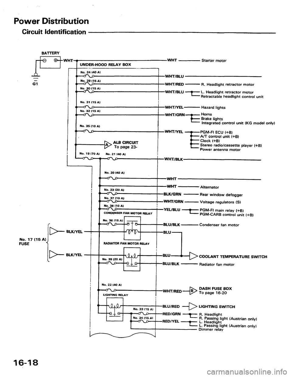 HONDA PRELUDE 1984  Service Repair Manual 