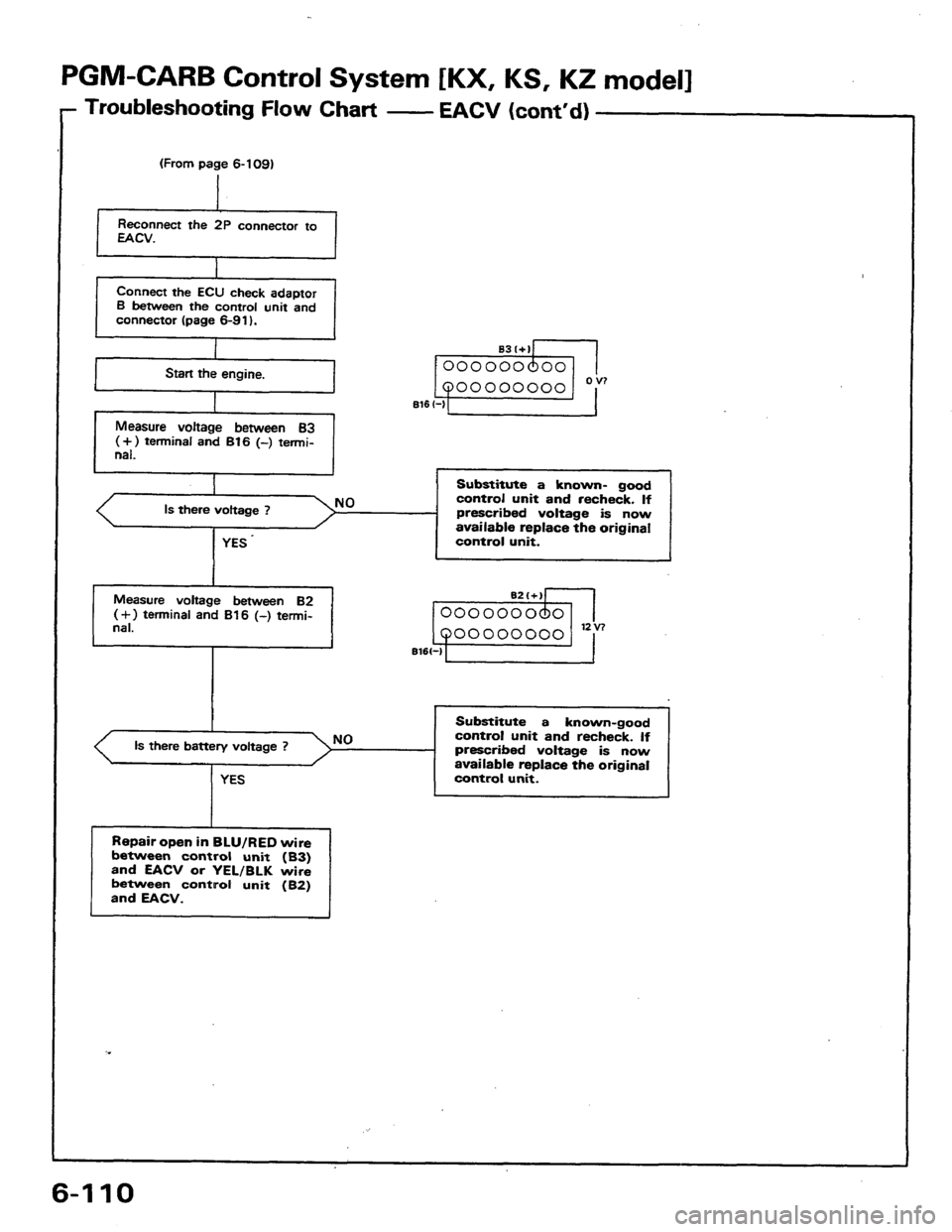 HONDA PRELUDE 1984  Service Repair Manual 