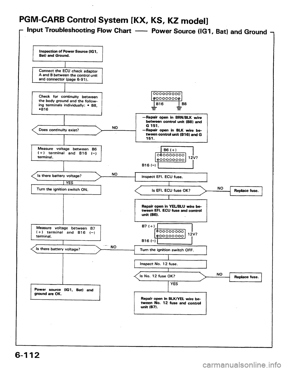 HONDA PRELUDE 1984  Service Repair Manual 