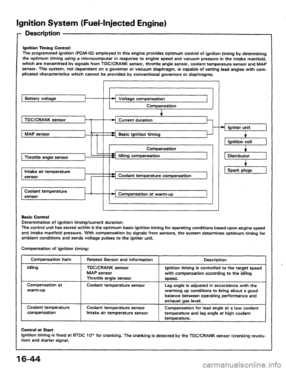 HONDA PRELUDE 1984  Service Repair Manual 