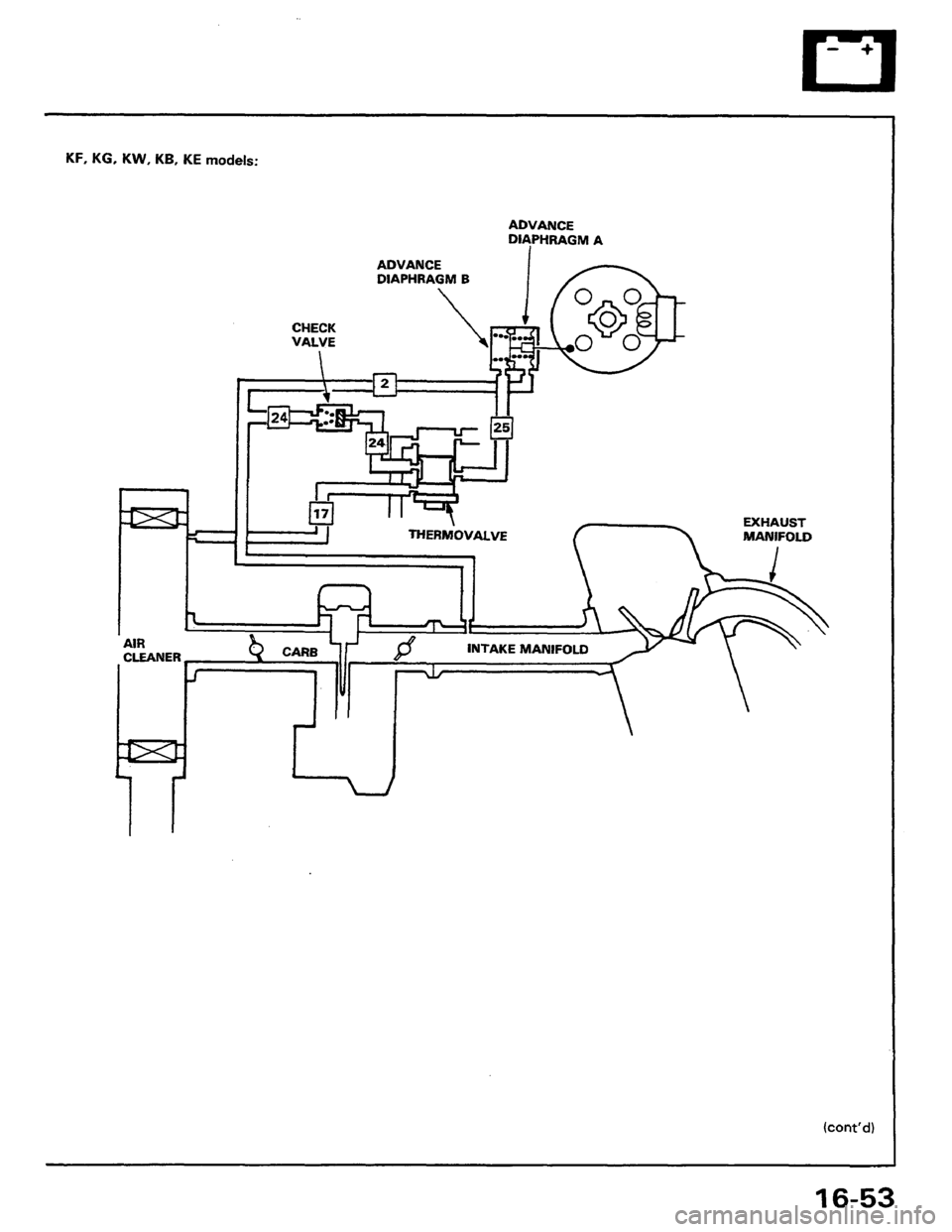 HONDA PRELUDE 1984  Service Repair Manual 