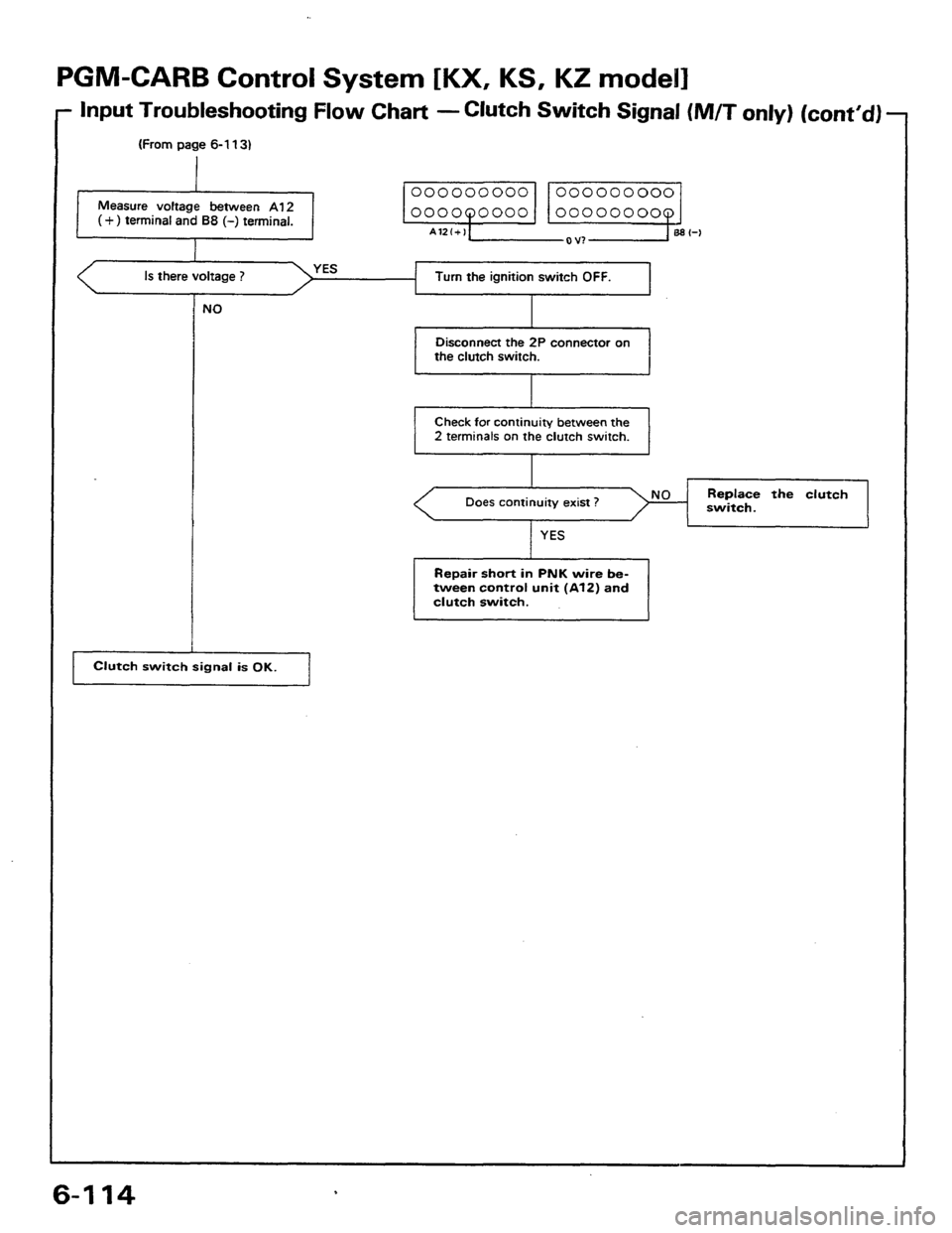 HONDA PRELUDE 1984  Service Repair Manual 