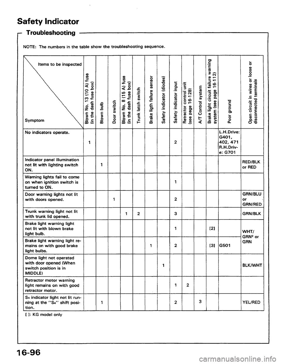 HONDA PRELUDE 1984  Service Repair Manual 
