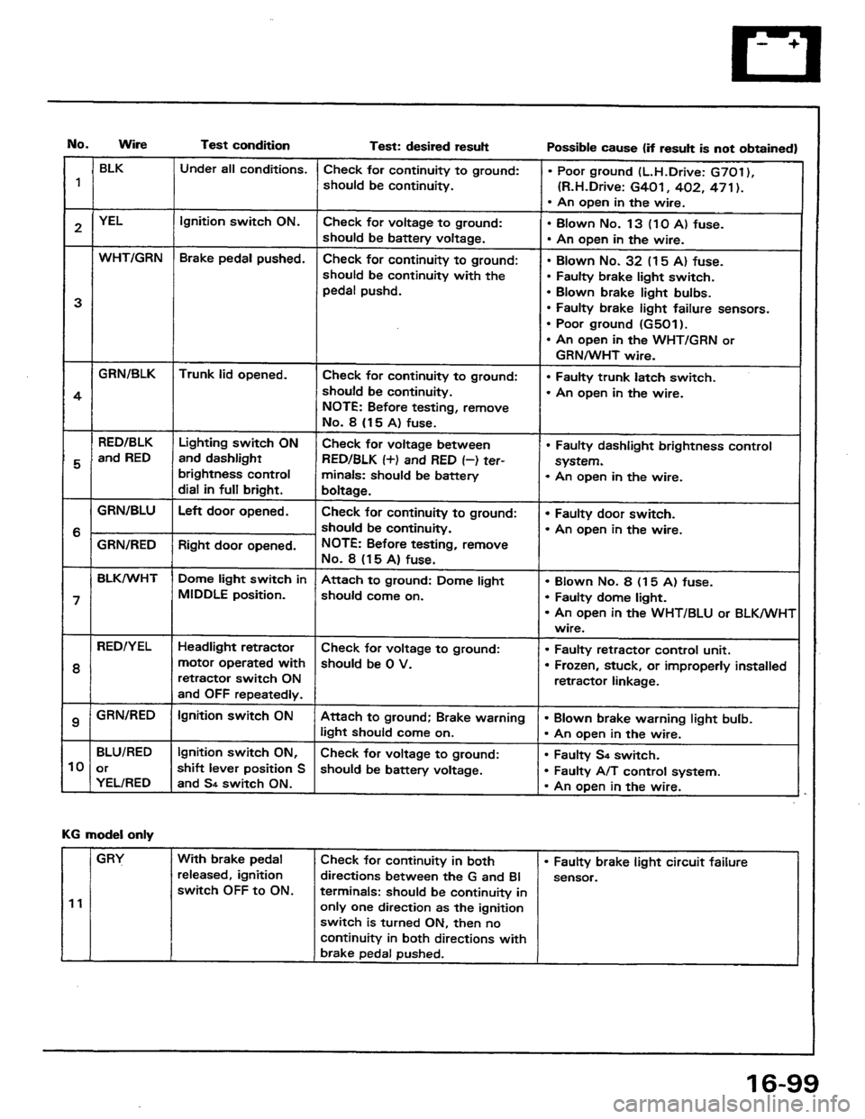 HONDA PRELUDE 1984  Service Repair Manual 