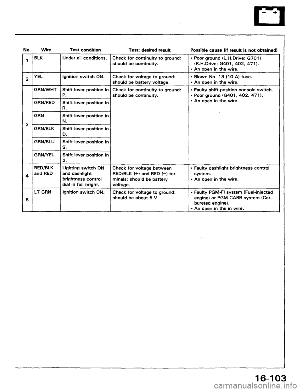 HONDA PRELUDE 1984  Service Repair Manual 