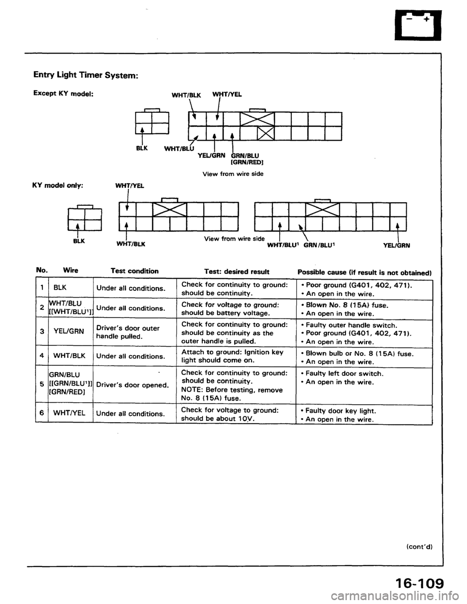 HONDA PRELUDE 1984  Service Repair Manual 