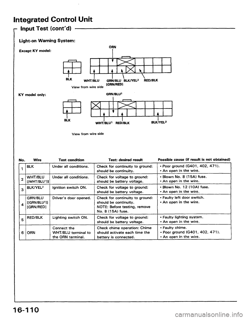 HONDA PRELUDE 1984  Service Repair Manual 