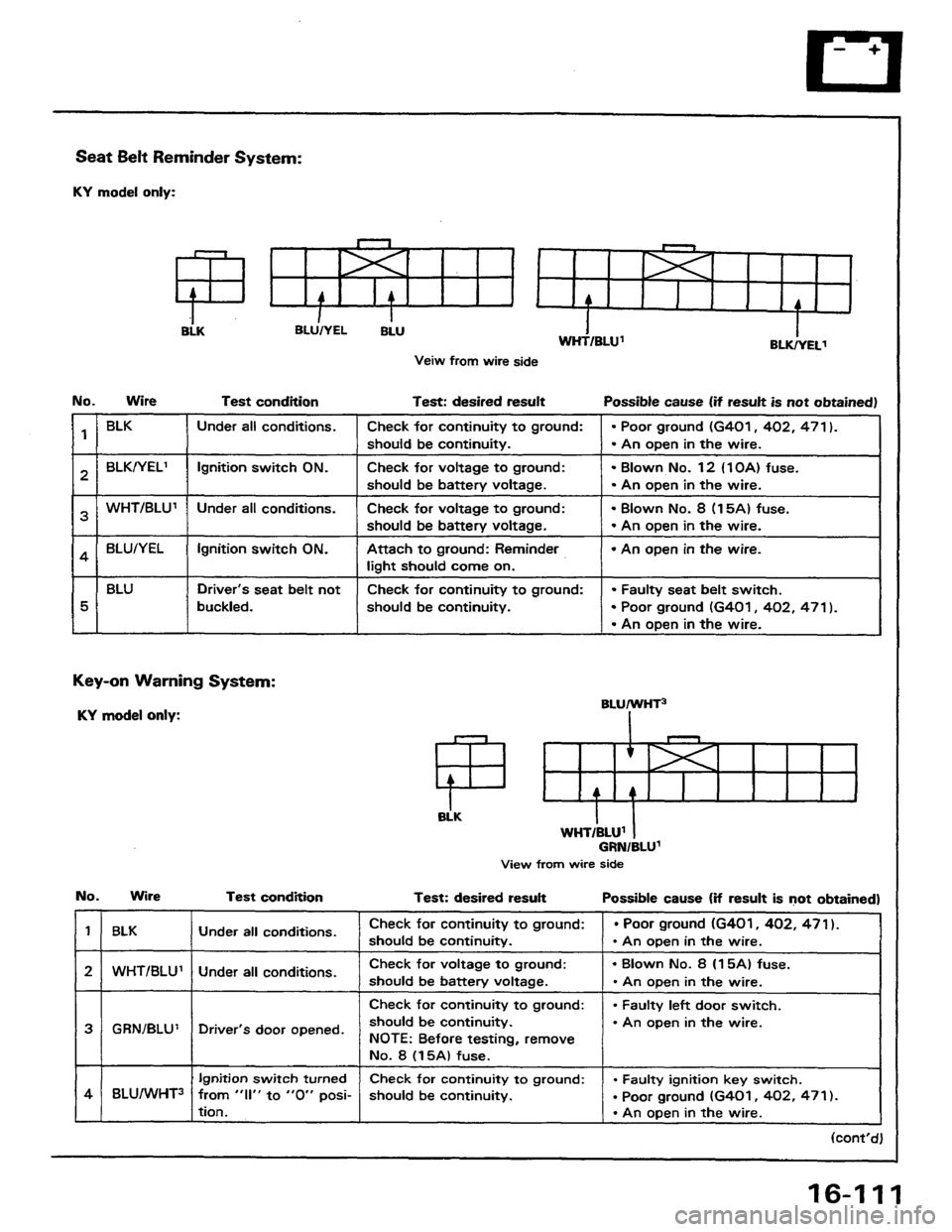 HONDA PRELUDE 1984  Service Repair Manual 