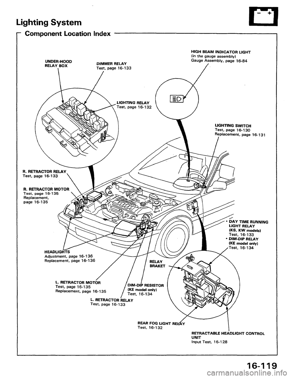 HONDA PRELUDE 1984  Service Repair Manual 