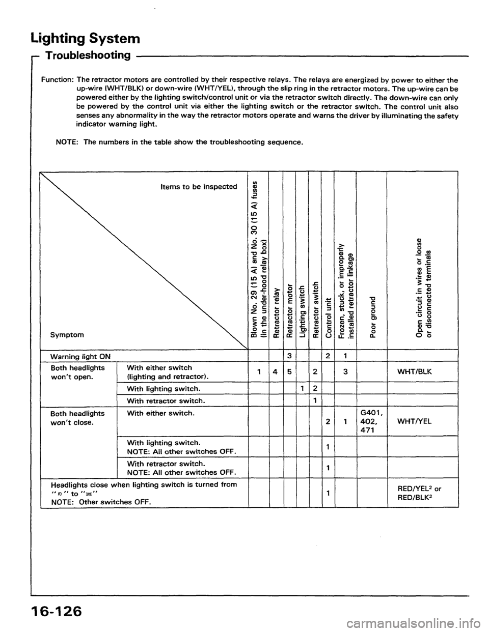 HONDA PRELUDE 1984  Service Repair Manual 