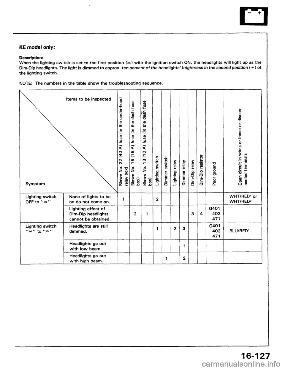 HONDA PRELUDE 1984  Service Repair Manual 