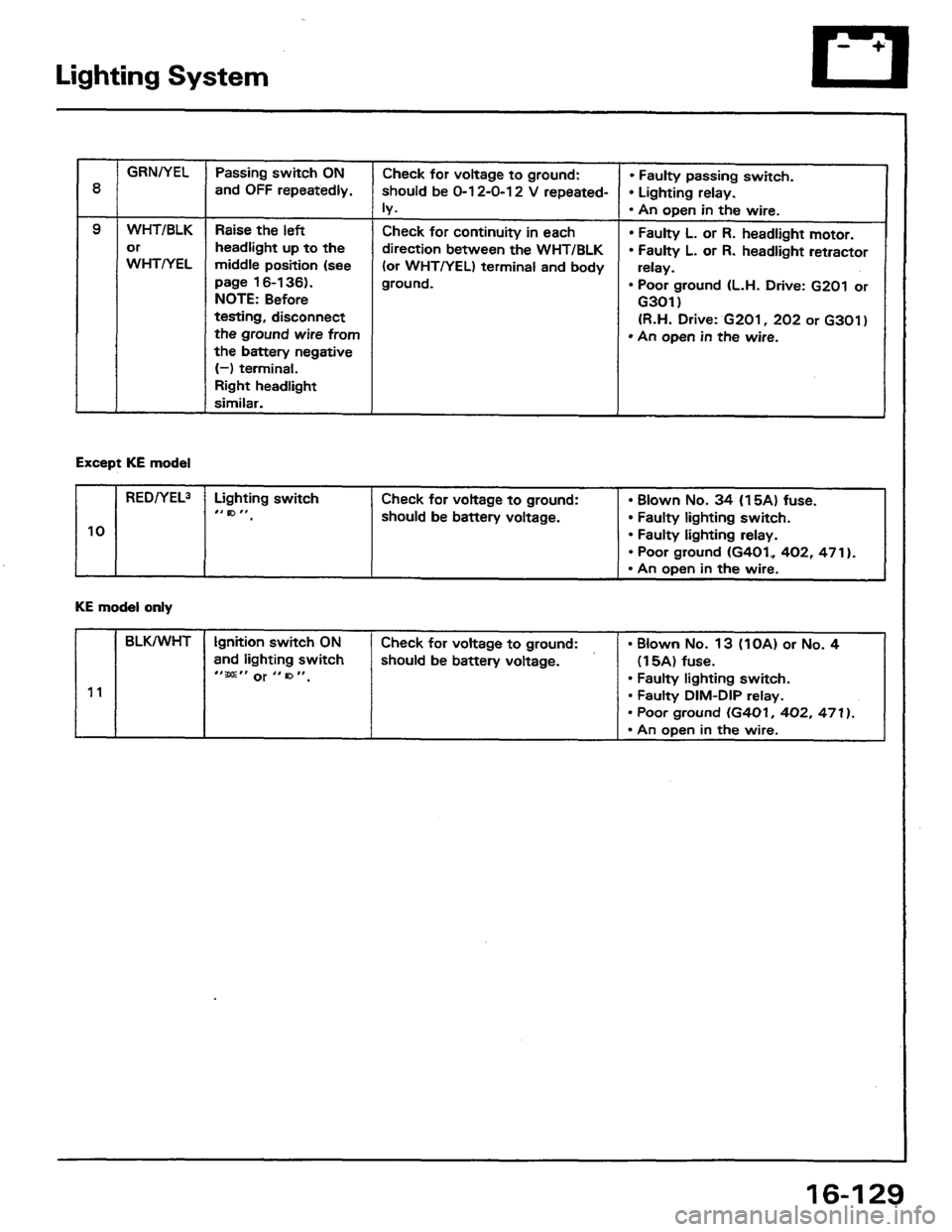 HONDA PRELUDE 1984  Service Repair Manual 