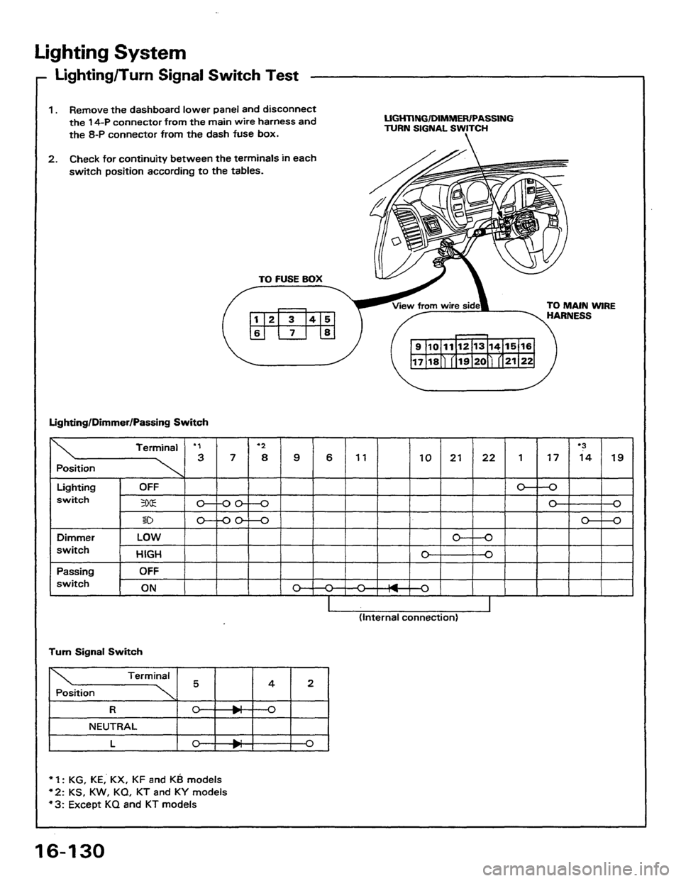 HONDA PRELUDE 1984  Service Repair Manual 