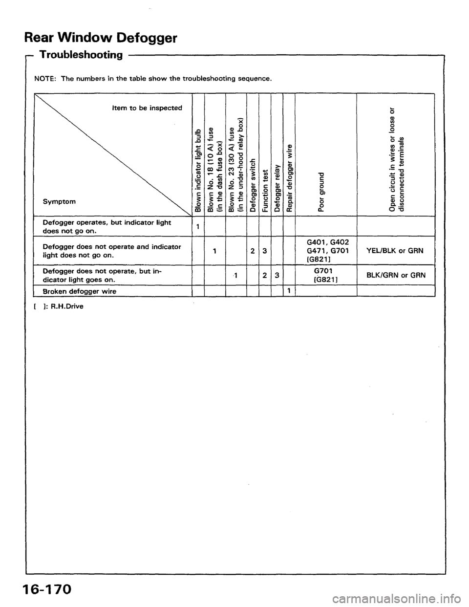 HONDA PRELUDE 1984  Service Repair Manual 