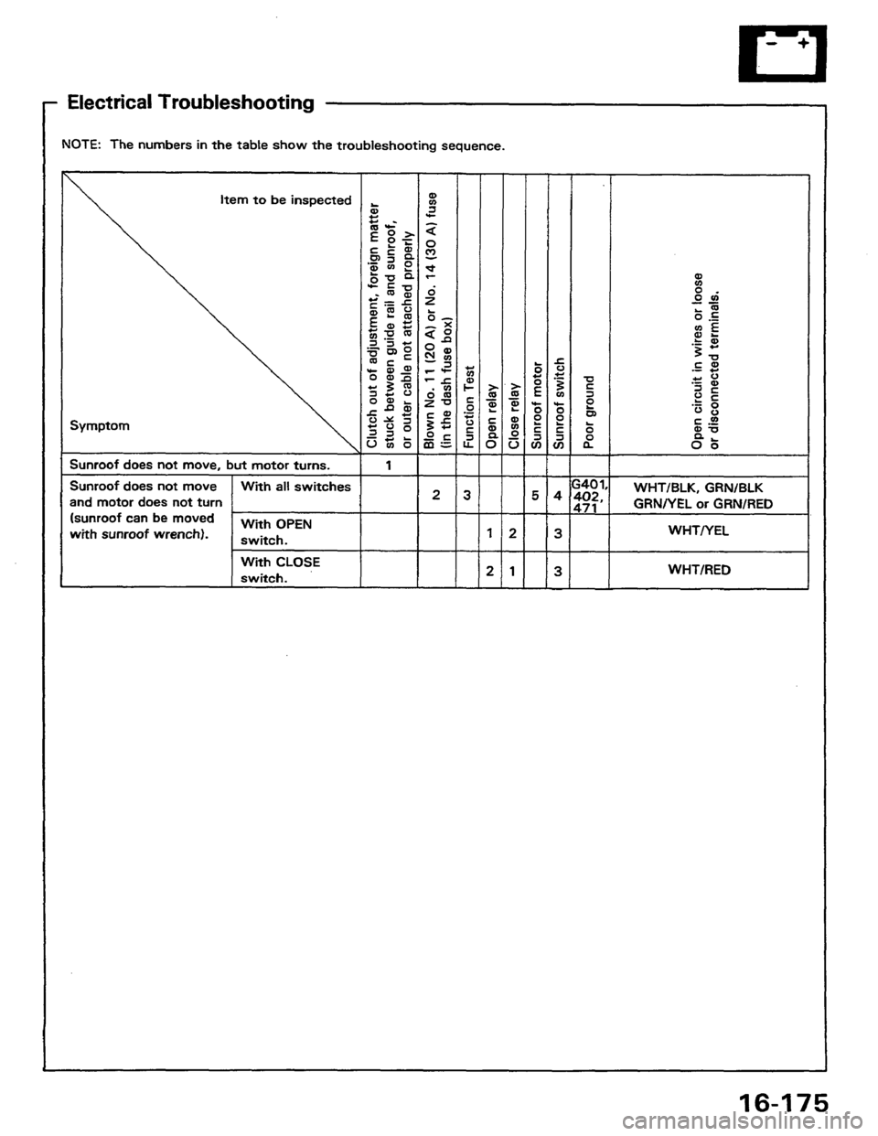 HONDA PRELUDE 1984  Service Repair Manual 