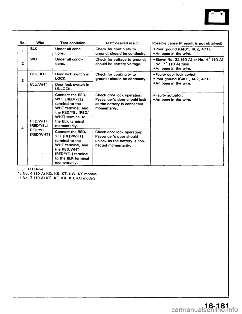 HONDA PRELUDE 1984  Service Repair Manual 