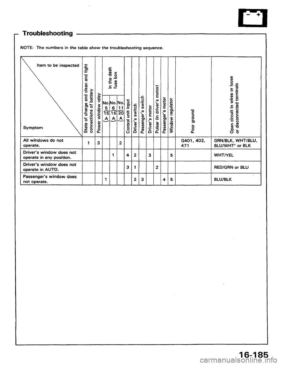 HONDA PRELUDE 1984  Service Repair Manual 