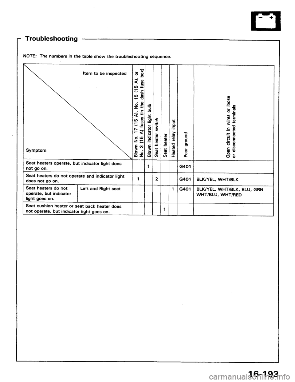 HONDA PRELUDE 1984  Service Repair Manual 