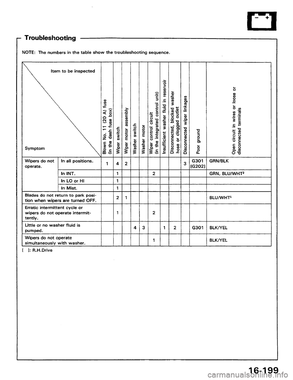 HONDA PRELUDE 1984  Service Repair Manual 