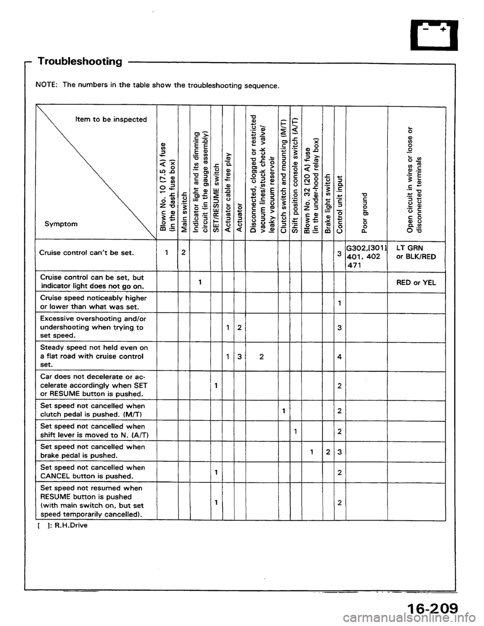 HONDA PRELUDE 1984  Service Repair Manual 