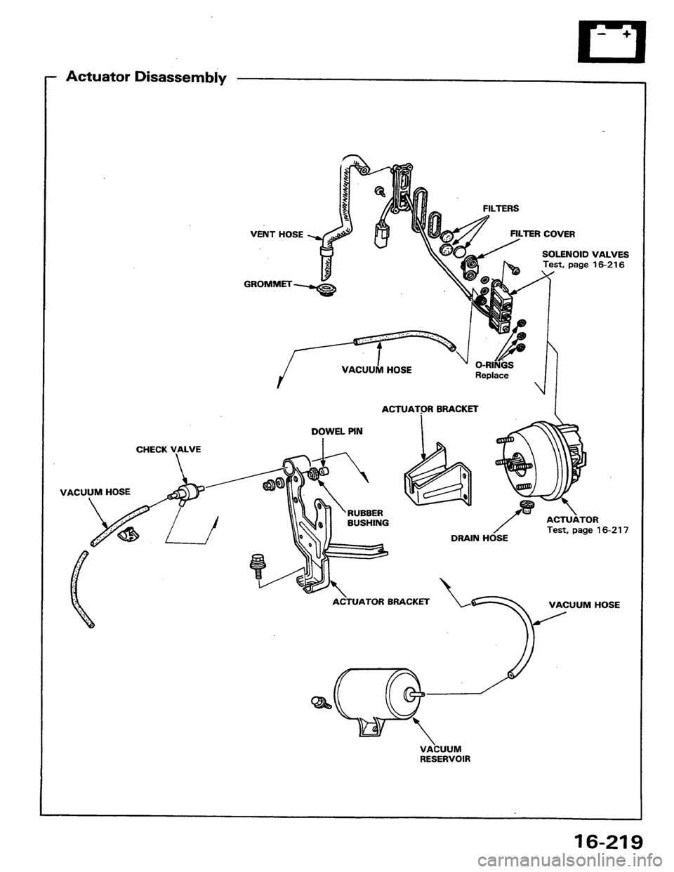 HONDA PRELUDE 1984  Service Repair Manual 
