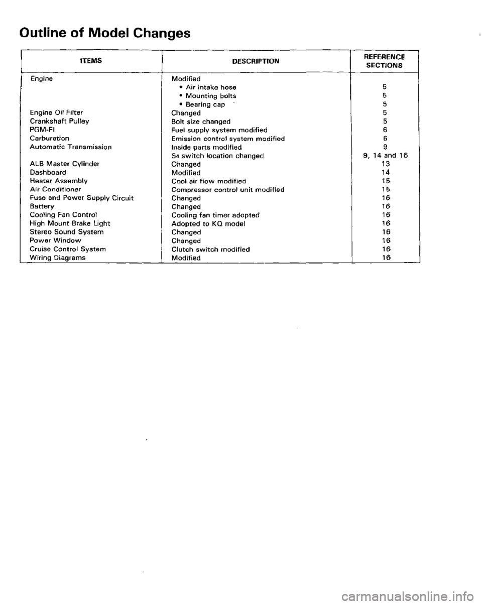 HONDA PRELUDE 1984  Service Repair Manual 