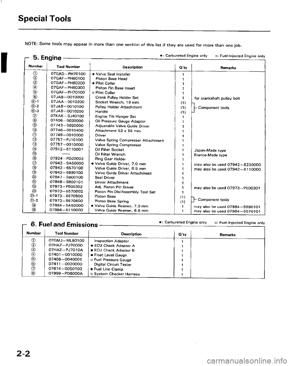 HONDA PRELUDE 1984  Service Repair Manual 