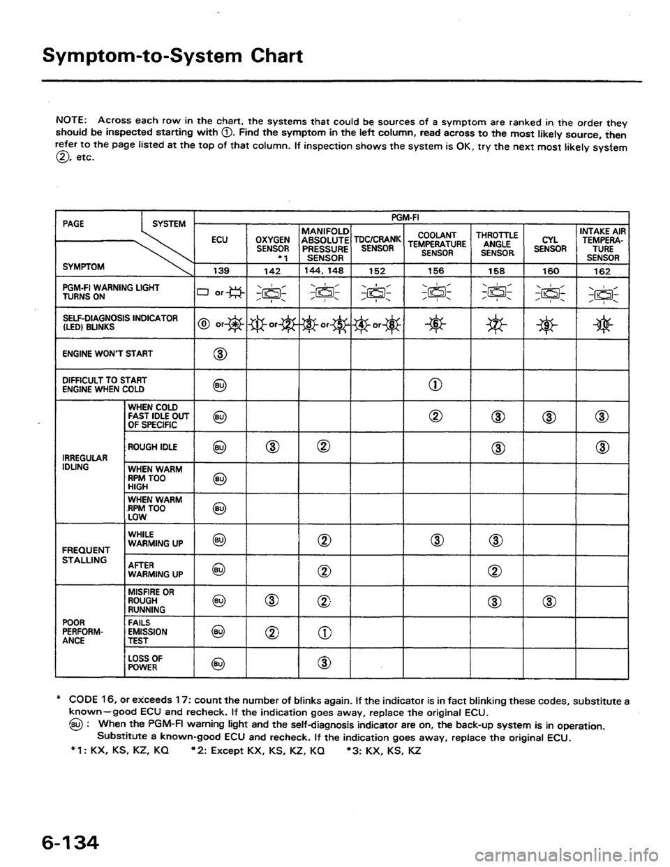HONDA PRELUDE 1984  Service Repair Manual 