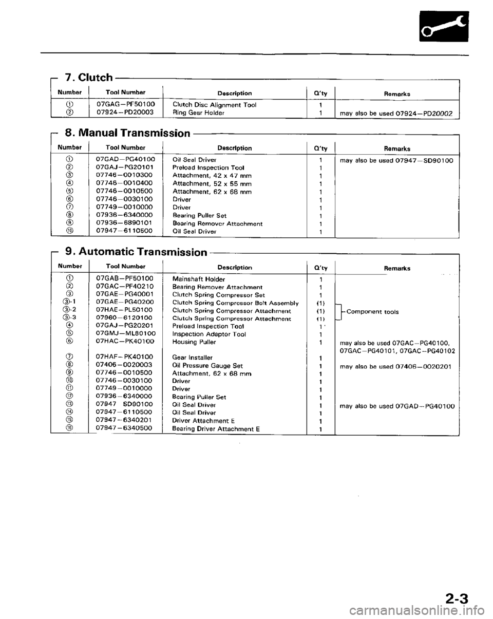 HONDA PRELUDE 1984  Service Repair Manual 