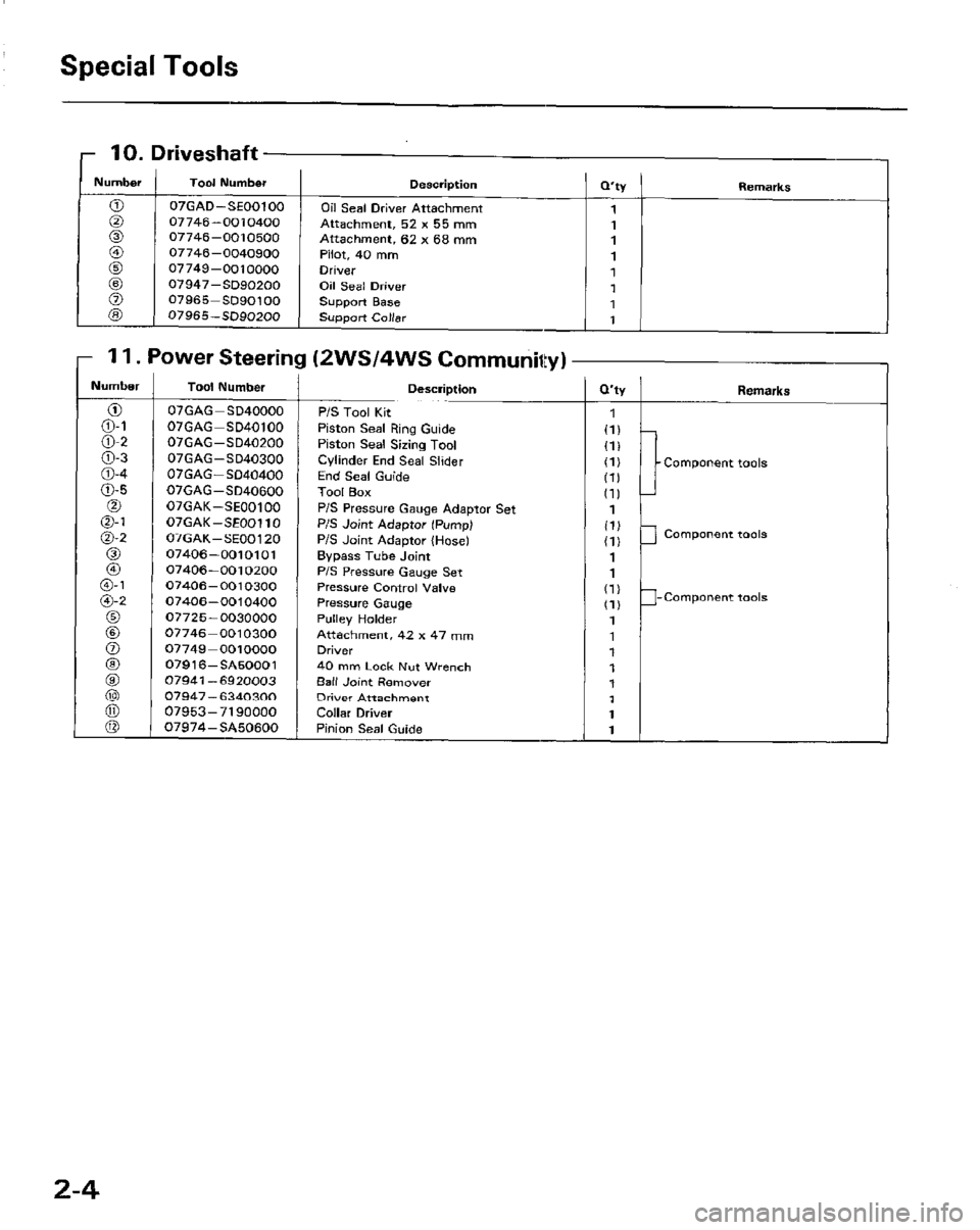 HONDA PRELUDE 1984  Service Repair Manual 