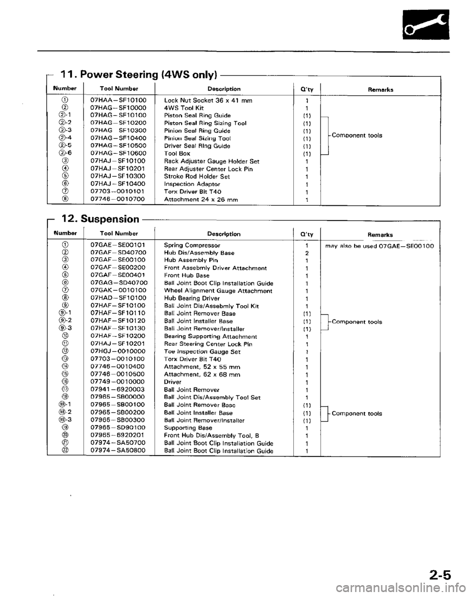 HONDA PRELUDE 1984  Service Repair Manual 