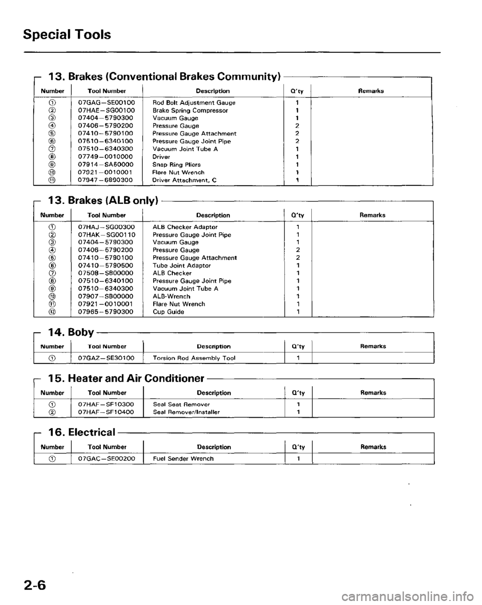 HONDA PRELUDE 1984  Service Repair Manual 
