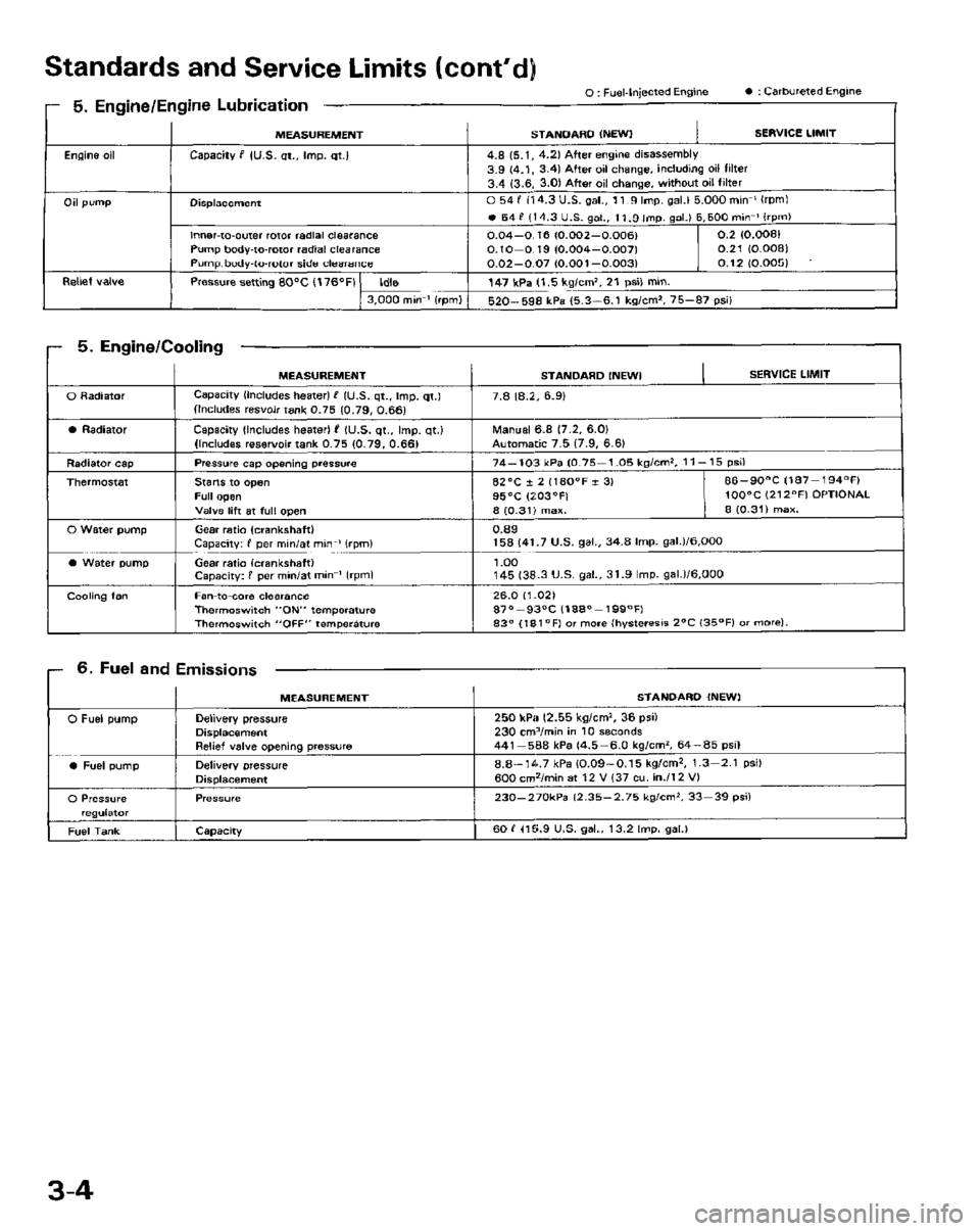 HONDA PRELUDE 1984  Service Repair Manual 