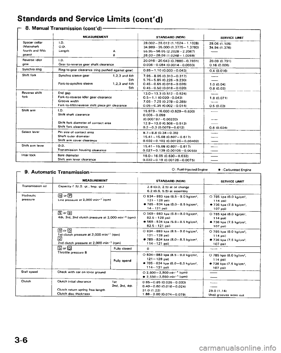 HONDA PRELUDE 1984  Service Repair Manual 