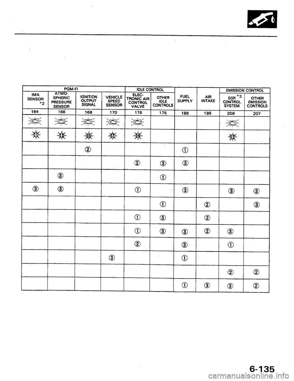 HONDA PRELUDE 1984  Service Repair Manual 
