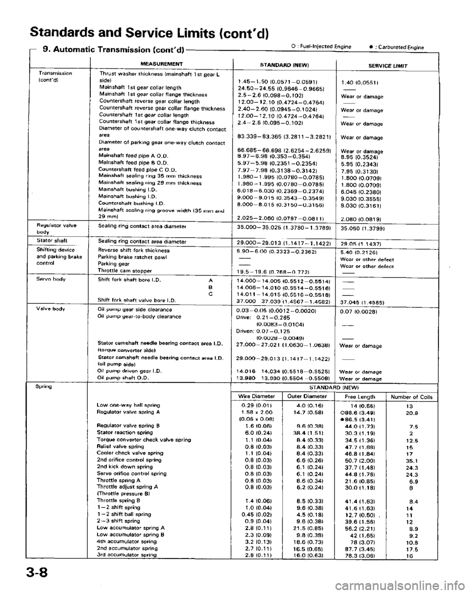 HONDA PRELUDE 1984  Service Repair Manual 