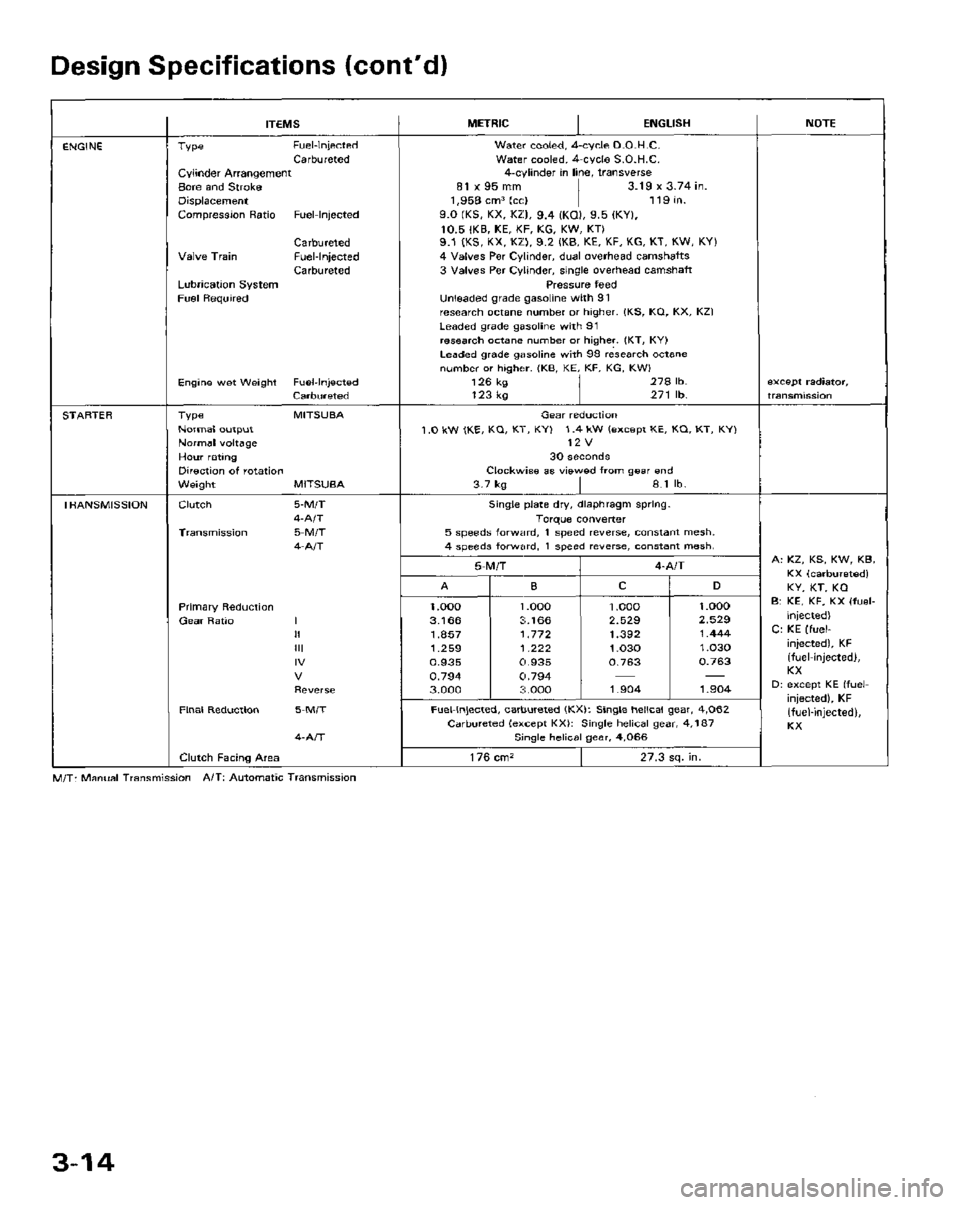 HONDA PRELUDE 1984  Service Repair Manual 