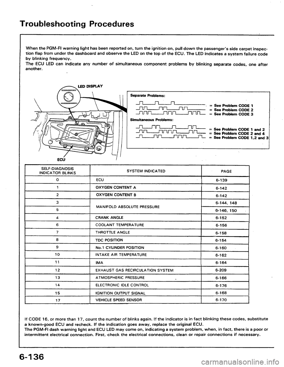 HONDA PRELUDE 1984  Service Repair Manual 