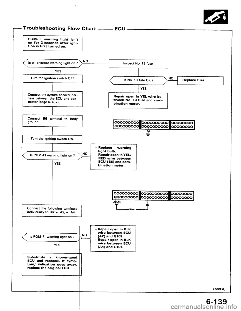 HONDA PRELUDE 1984  Service Repair Manual 
