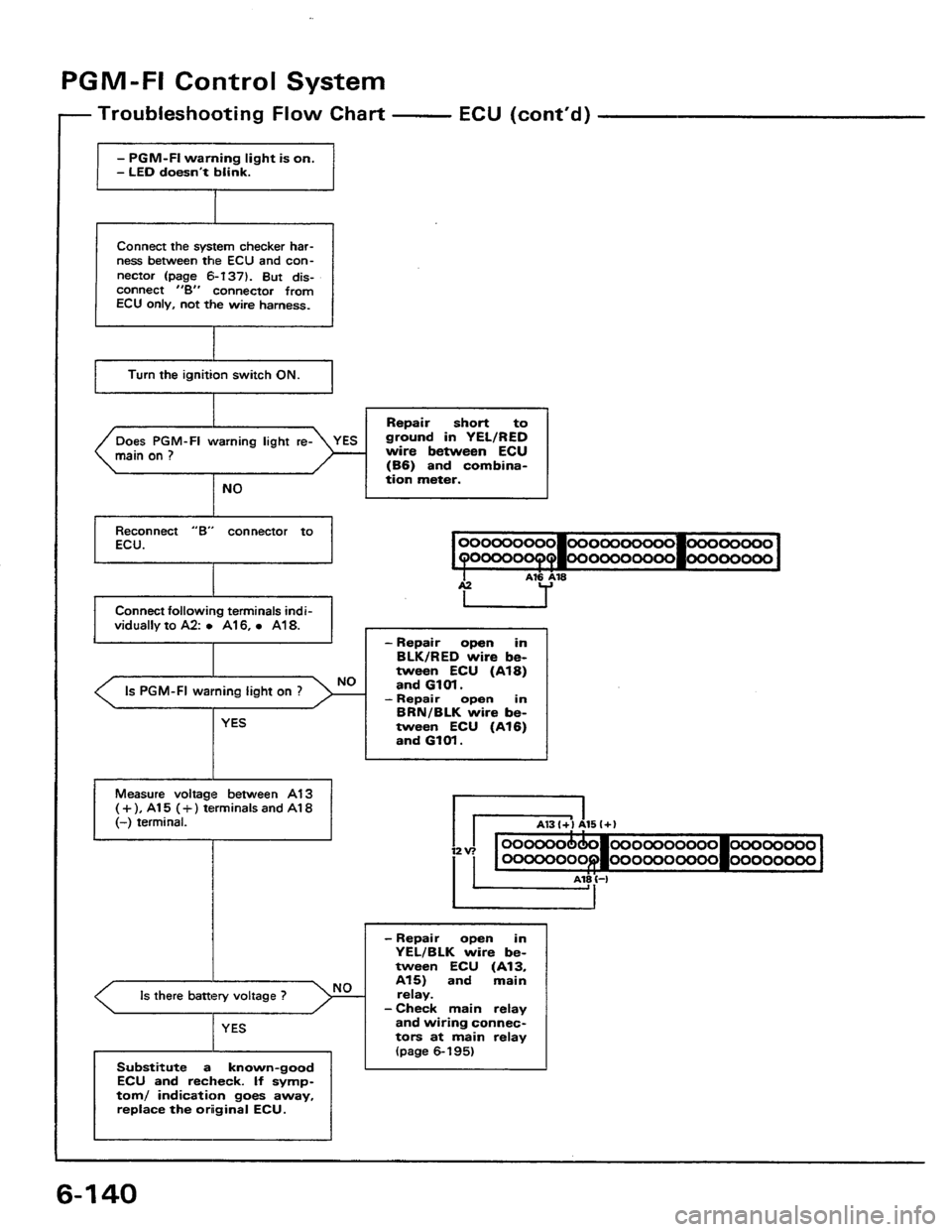 HONDA PRELUDE 1984  Service Repair Manual 