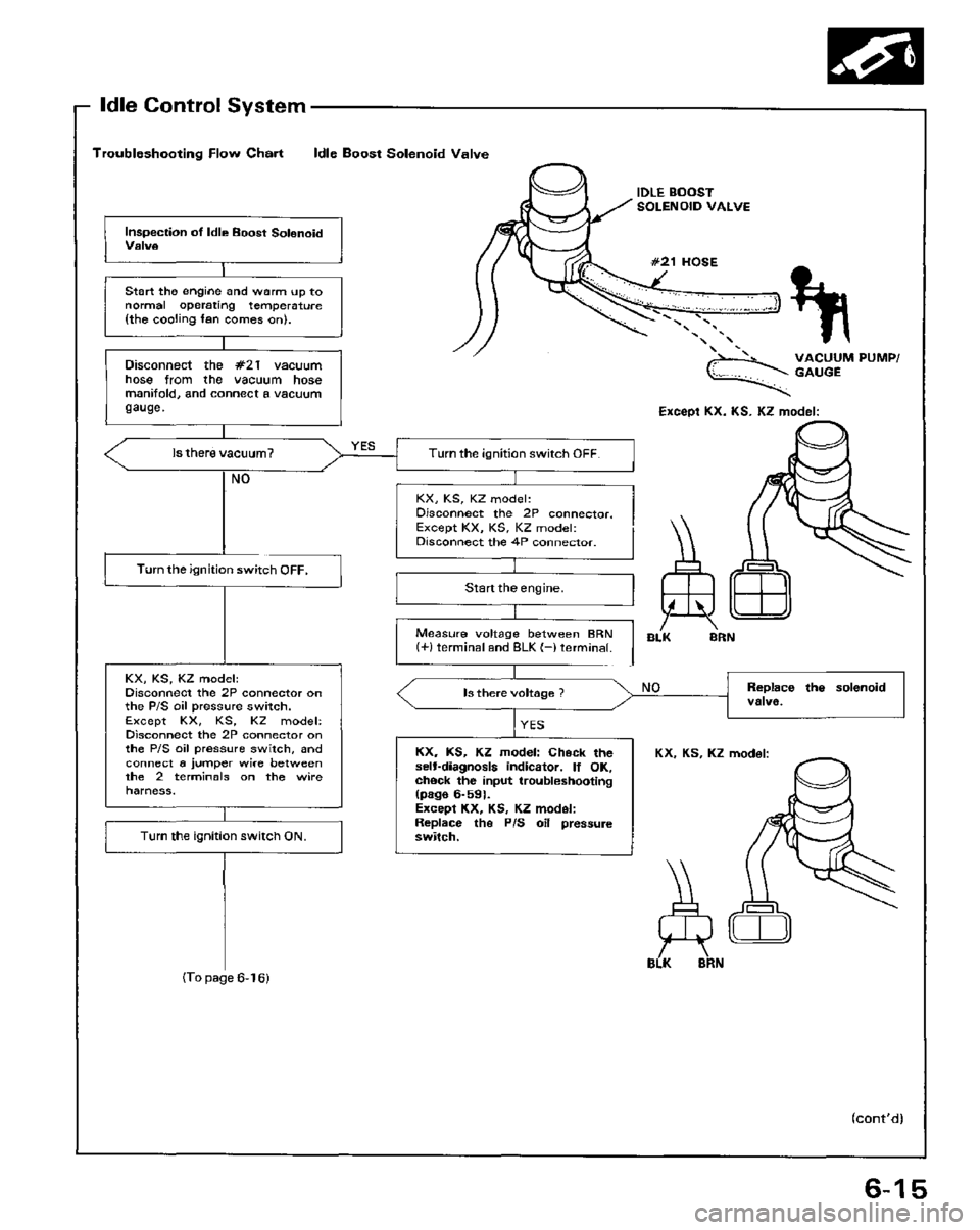 HONDA PRELUDE 1984  Service Repair Manual 
